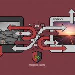 descubra um plano de redirecionamentos eficaz para migrar seu cms sem perder tráfego e seo, garantindo uma transição suave e segura.